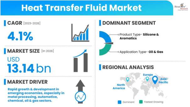 Heat-Transfer-Fluid-Market-Dynamics